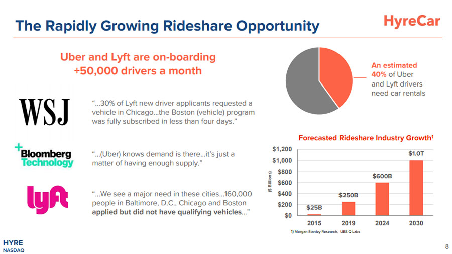 Rideshare Opportunity