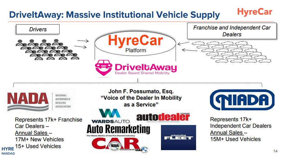 Institutional Vehicle Supply