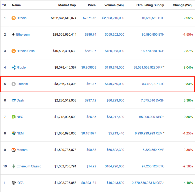 Cybercurrency values