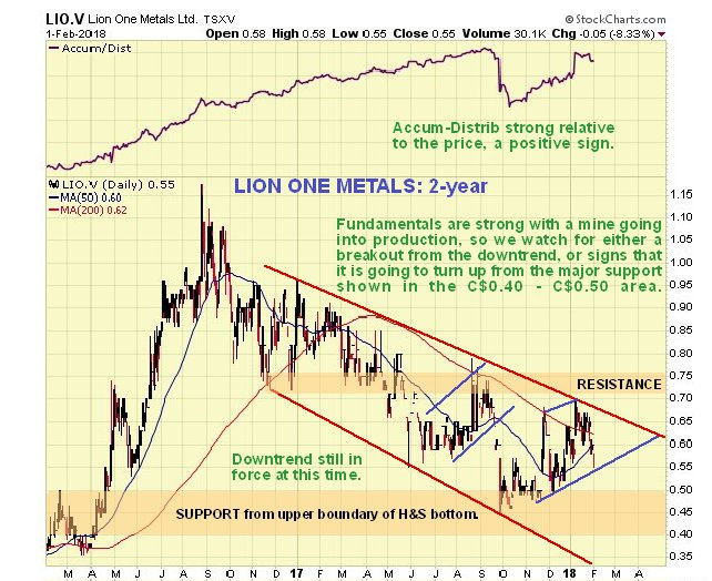 Escape from It All, With a Gold Mining Stock in Paradise