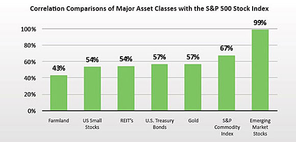 wallace_assetclass580