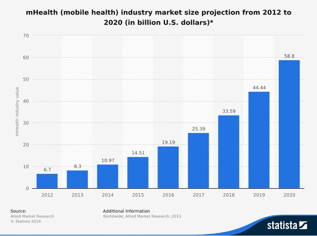 Moseda Joins Telus and Apple in the $20B Patient Home Monitoring Sector 