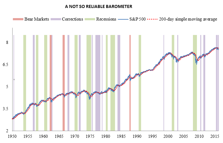 FAULTY_BAROMETER