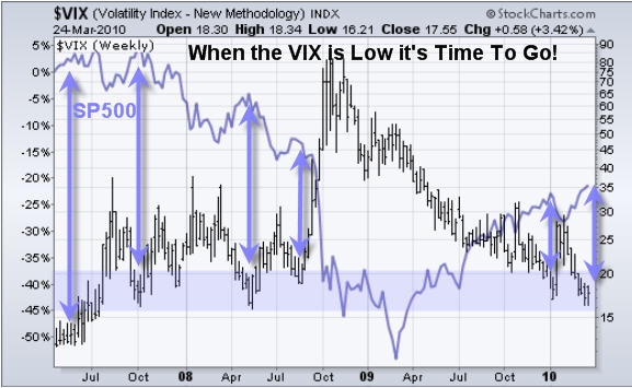 Vix
