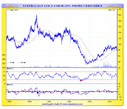 charnock_gold