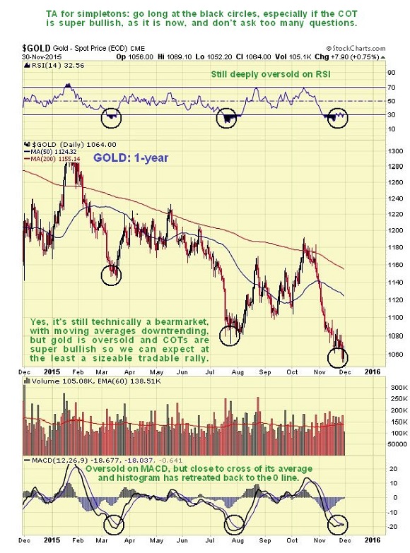 Gold 1-year