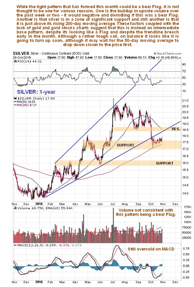 Currency Charts 20 Years