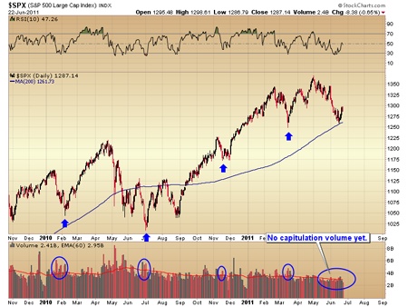 Gold, Investing, Toby Connor