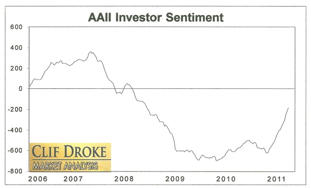 Clif Droke, Gold, Precious Metals