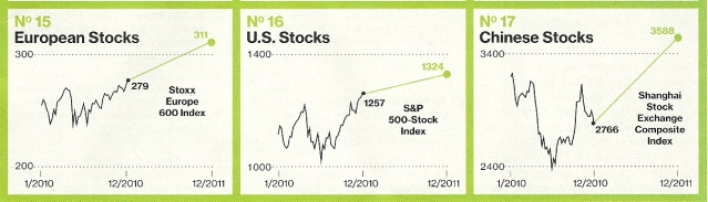 Clif Droke, Gold, Precious Metals