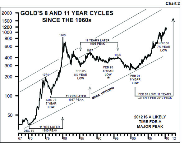 gold_cycle_aden