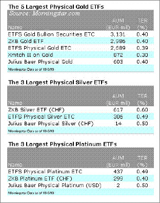commodities