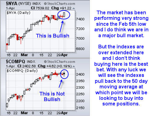 NYSE_Highs