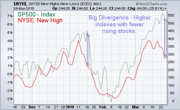 NYSE_Highs
