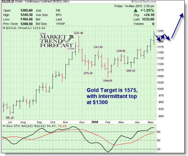 banister gold