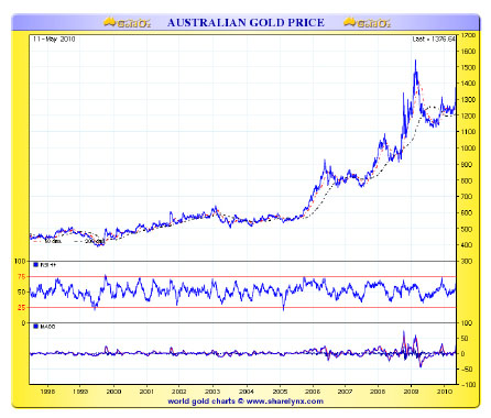 charnock_gold