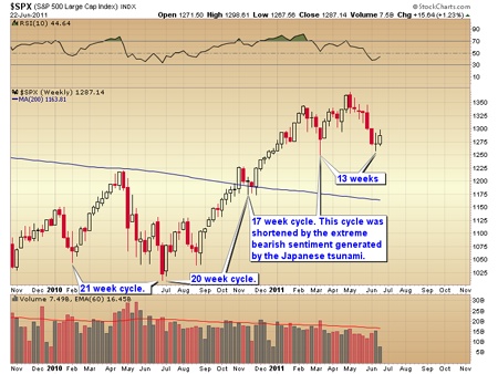 Gold, Toby Connor, Investing