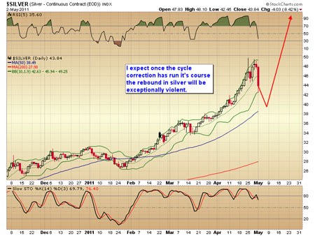 Gold, Investing, Toby Connor