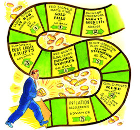 Gold investing
