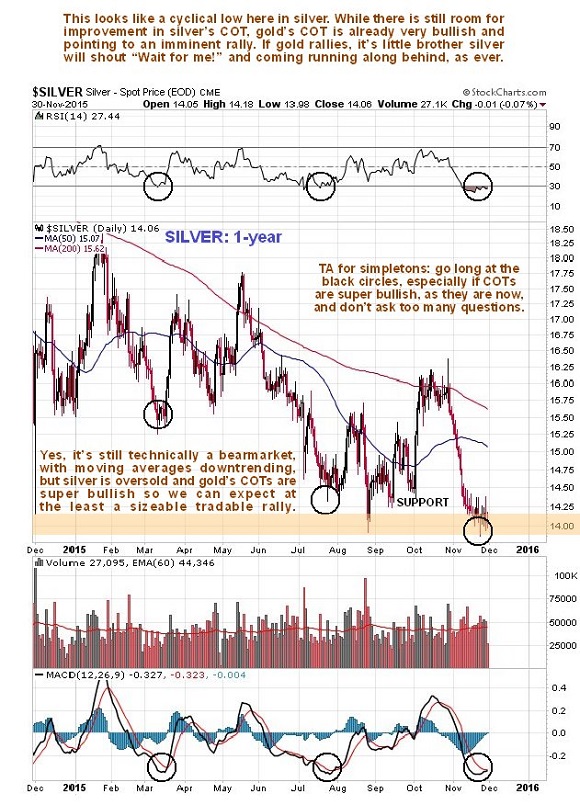 Silver 1-year