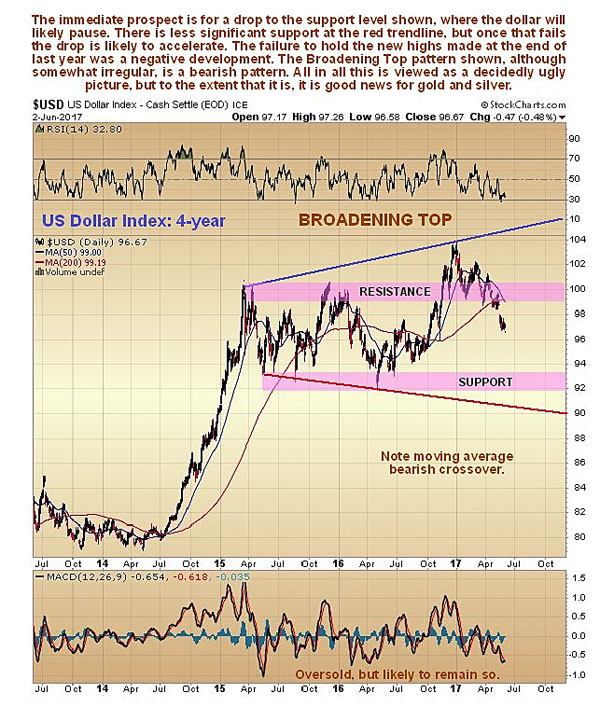 4yearusd