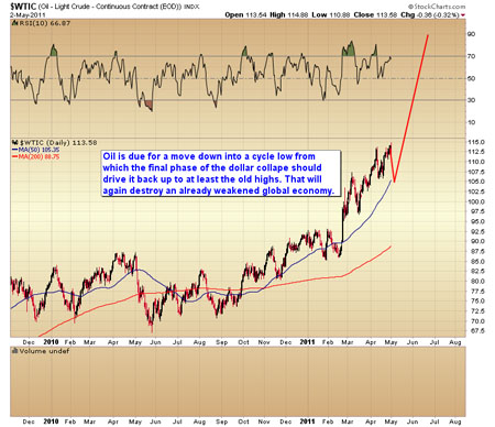 Gold, Investing, Toby Connor