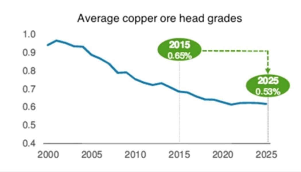 What are the Top Five Uses of Copper in the Industry Today? Rapid Metals