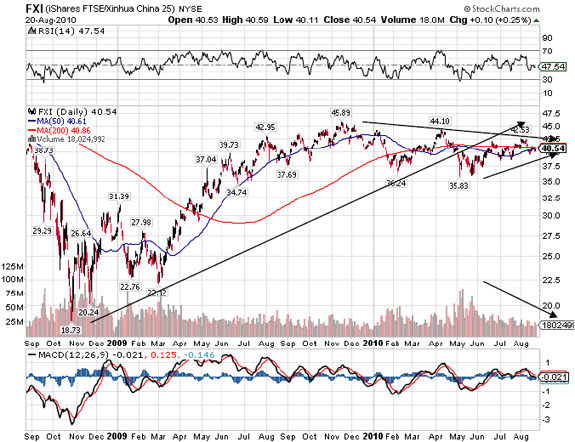 Stock Market Barometer