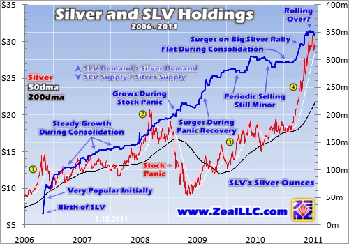 Silver, Silver Price, Precious Metals, Adam Hamilton