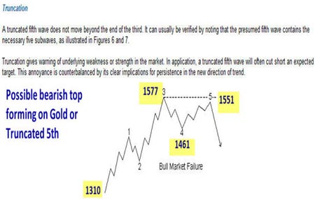 Gold, Investing, David Banister