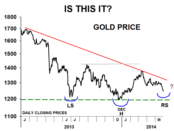 Chart 1