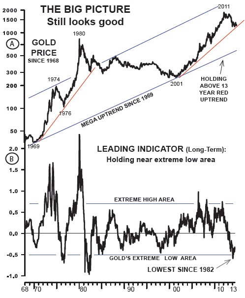 Chart 2