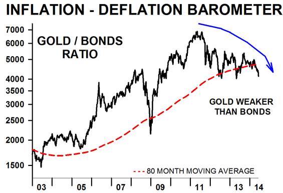 Chart 3