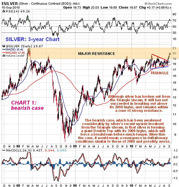 Silver Continuous Contract (EOD) 9/10/10