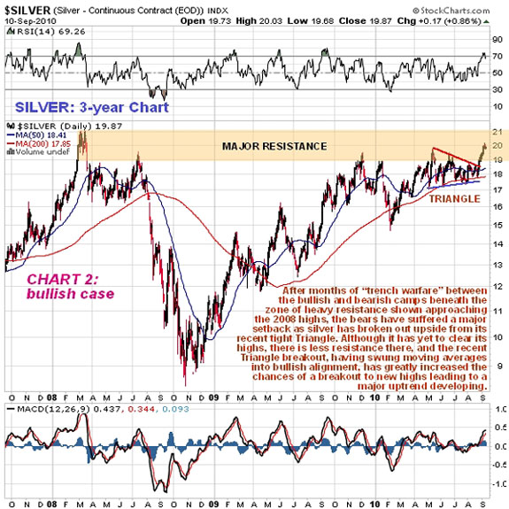Silver 3-Year Chart (9/10/10)