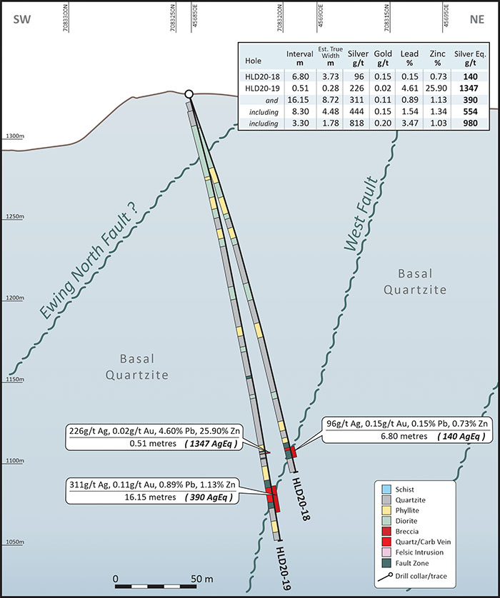 West Fault