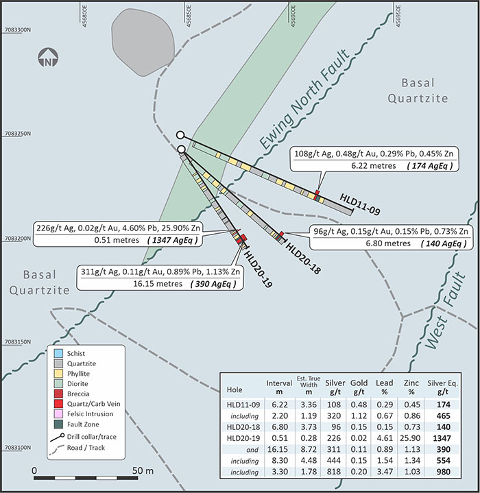 Alianza West Fault