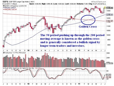 Gold, Investing, JW Jones