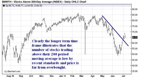 Gold, Investing, JW Jones