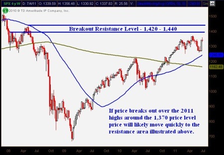 Gold, Investing, JW Jones