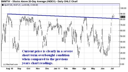 Gold, Investing, JW Jones