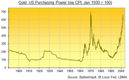 Gold, Investing, Adrian Ash