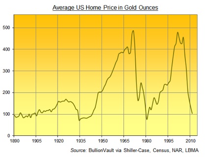 Gold, Investing, Adrian Ash