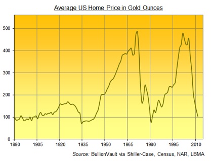 Gold, Investing, Adrian Ash