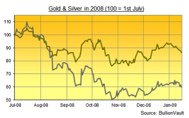 Gold, Silver, Investing, Adrian Ash