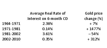 Adrian_Ash_average_interest_CD