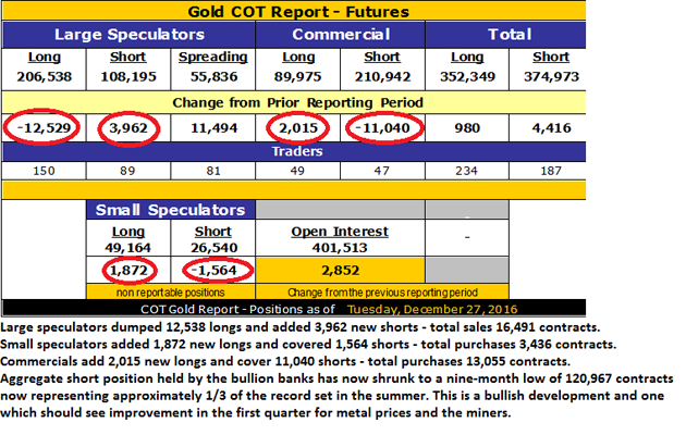 Gold COT Report