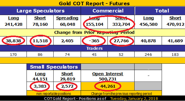 COT Report