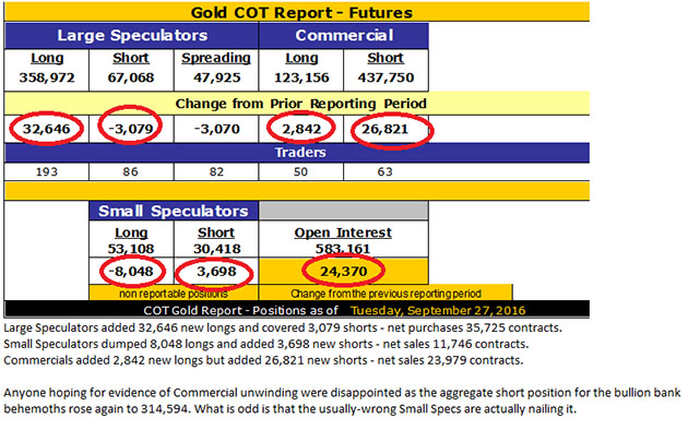 COT Report