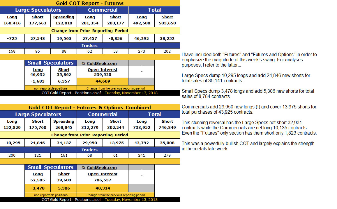 Gold COT Chart